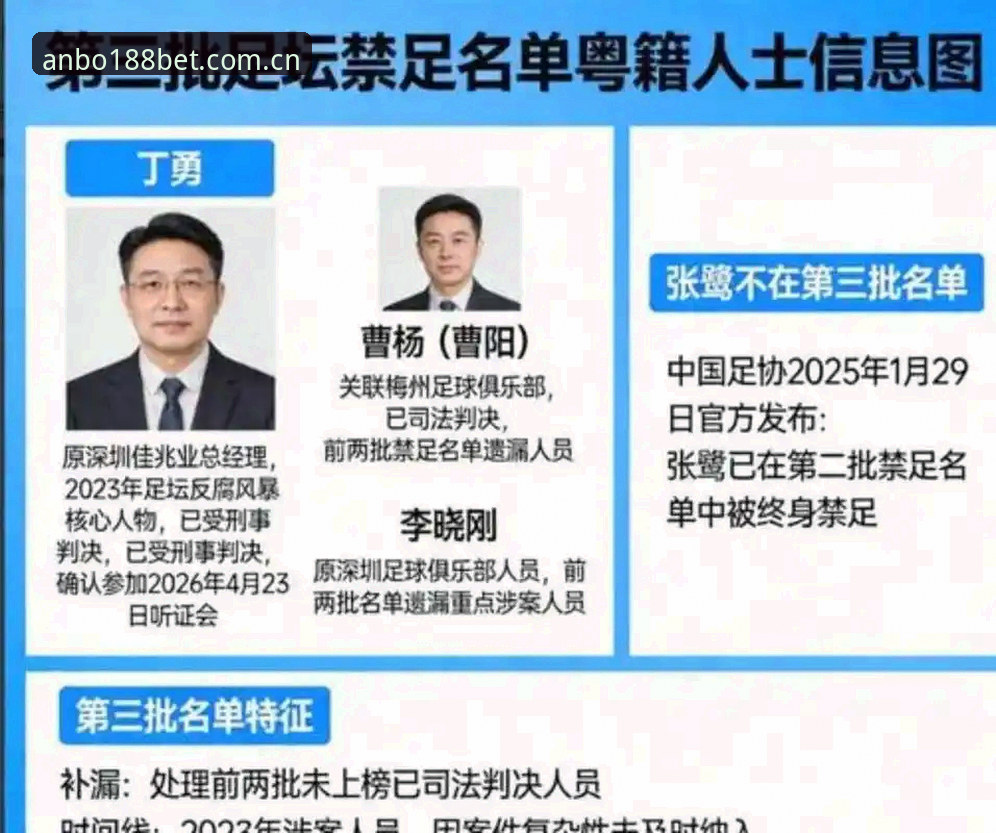 中国足协第三批禁足名单详解：17人终身禁赛，48人不同程度处罚